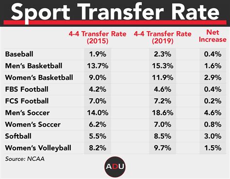 college basketball transfer portal|2024 transfer portal men's basketball.